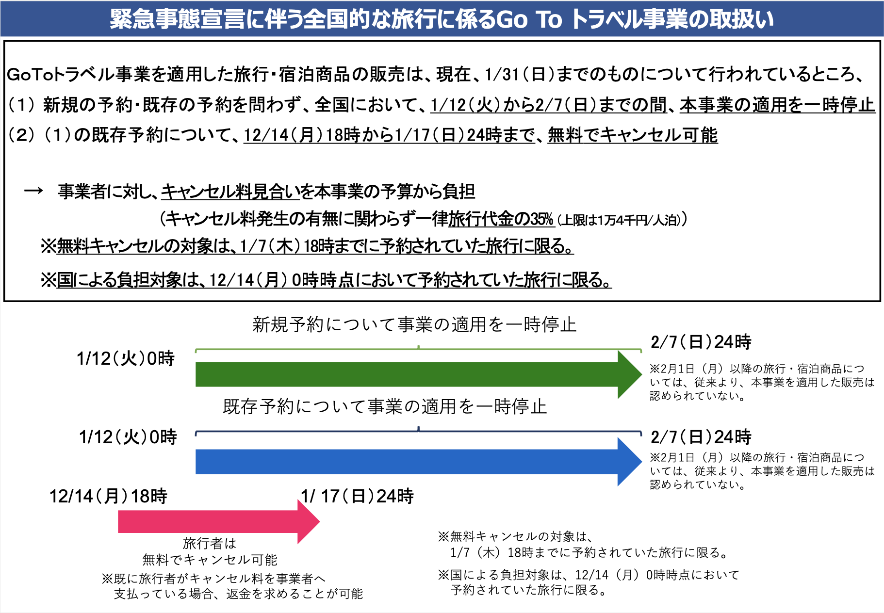 Goto トラベル キャンセル 料